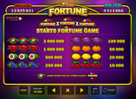 5 Line Fortune™ Paytable