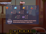 American Respin Paytable