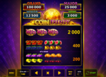 Coin Frenzy Paytable