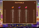 Creepy Candy Paytable