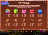 Dessert Kingdom Paytable