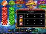Firecracker Frenzy™ Empress Wealth™ Paytable