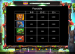 Gorilla Cash™ Paytable