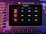 Joker's Bonanza™ Paytable