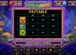 Lock Breakers – Goblin Bros. Paytable