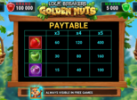 Lock Breakers – Golden Nuts Paytable