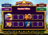 Lone Star Link™: Eagle Wins Paytable