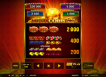 Multi Coins Pro Paytable