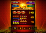 Multi Coins Paytable