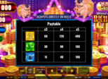 Piggy Prizes™ Wand of Riches 2™ Paytable