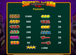 Super Cherry Lock’N’Win Paytable